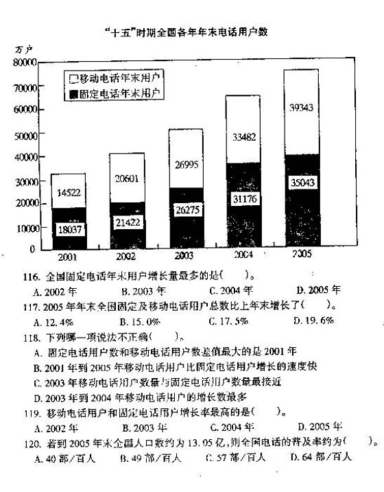 广西：2006年公务员考试《行测》真题及答案