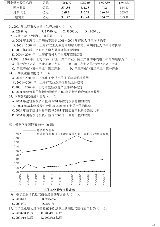 天津：2005年公务员招录考试《行测》真题