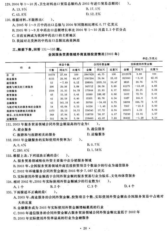 2009年地方公务员考试《行测》预测试题精选