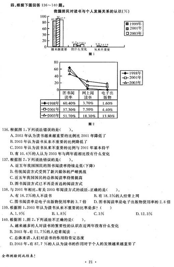 2010年国家公务员考试《行测》精选模拟试题(5)