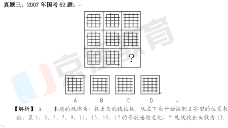 国考行测出题频率最高题型：图形中的数量变化