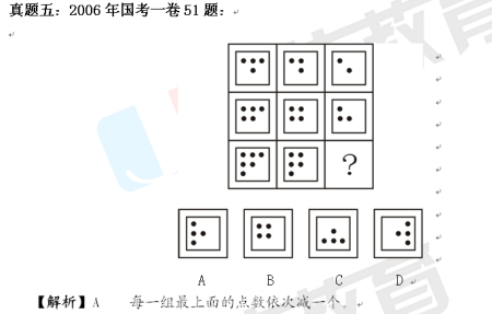 国考行测出题频率最高题型：图形中的数量变化