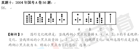 国考行测出题频率最高题型：图形中的数量变化