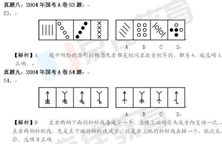 国考行测出题频率最高题型：图形中的数量变化