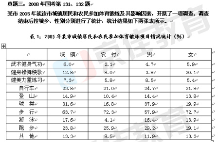 公务员考试行测出题频率最高题型：定性问题