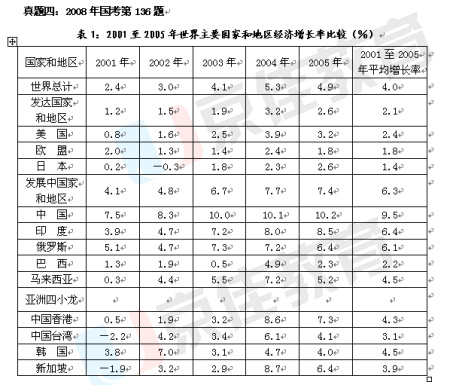 公务员考试行测出题频率最高题型：定性问题