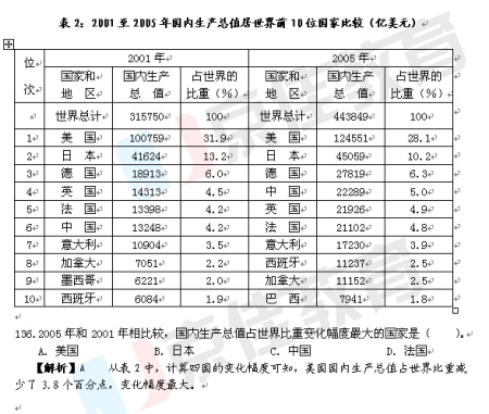 公务员考试行测出题频率最高题型：定性问题