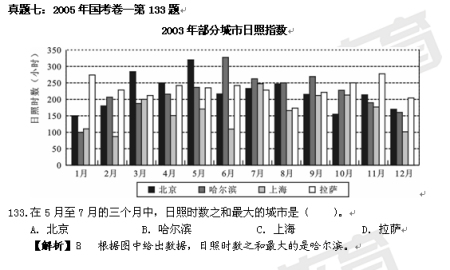 公务员考试行测出题频率最高题型：定性问题