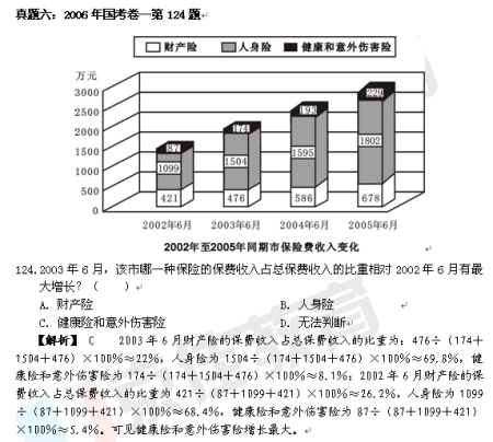 公务员考试行测出题频率最高题型：定性问题