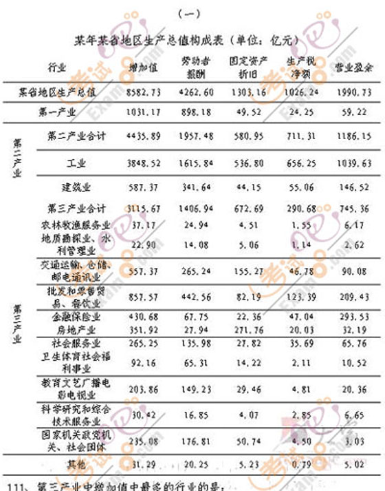 辽宁：2008年公务员考试《行测》真题(完整版)