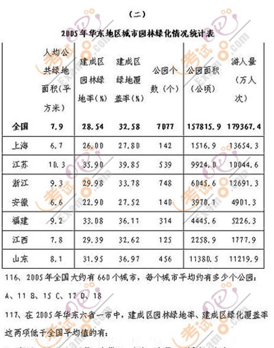 辽宁：2008年公务员考试《行测》真题(完整版)