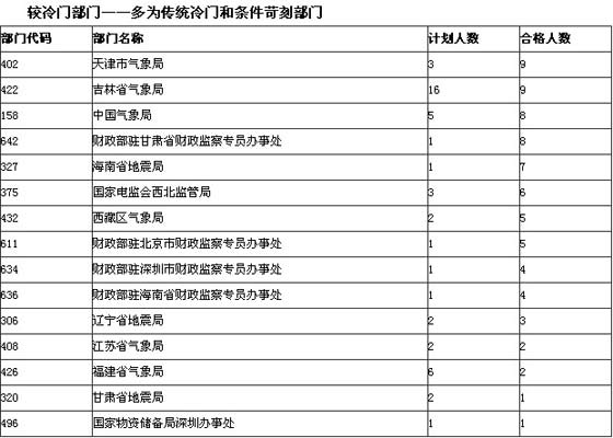 冷集人口数量_中国人口数量变化图(2)