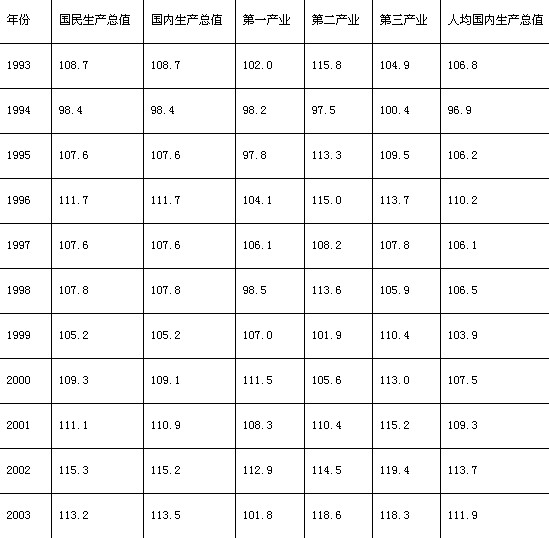 半年备考公务员《行测》之资料分析同比增长计