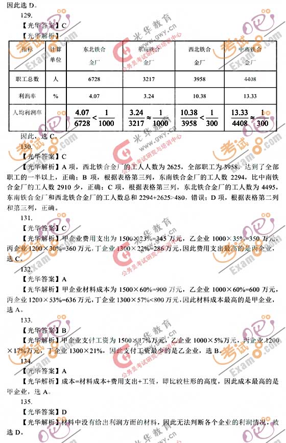 山西：2009年党群公务员行测资料分析答案与解析