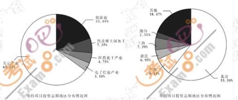 江西：2010年公务员考试行测真题(word版)