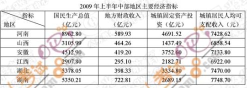 江西：2010年公务员考试行测真题(word版)