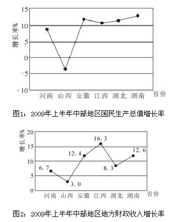 江西：2010年公务员考试行测资料分析真题答案