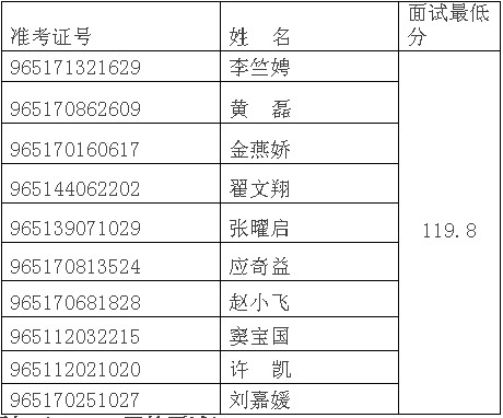 2010年中央社会主义学院工作人员招录面试公告