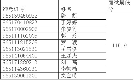 2010年中央社会主义学院工作人员招录面试公告