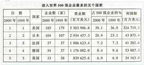 2005春季福建公务员考试《行测》真题及参考答案