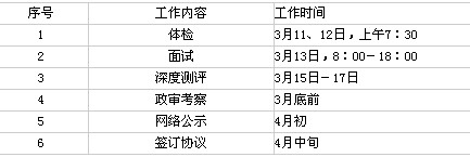 国家发展和改革委员会2010年公务员面试工作时间安排