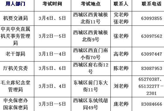 中央办公厅2010年公务员面试和专业科目有关通知