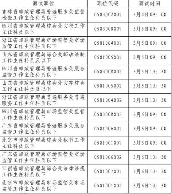 国家邮政局系统2010年公务员考试录用面试公告