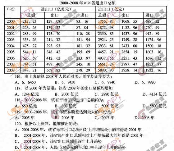 2010年福建公务员考试《行测》真题