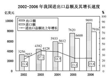 2008年上半年北京公务员考试行测真题及答案解析