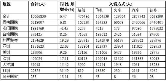 2008年上半年北京公务员考试行测真题及答案解析