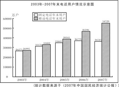 公务员考试《行测》图形类资料分析解题核心揭秘