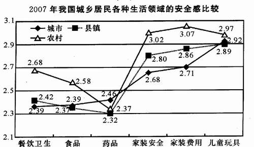 公务员考试《行测》图形类资料分析解题核心揭秘