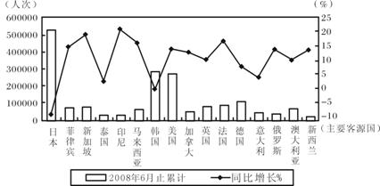 公务员考试《行测》图形类资料分析解题核心揭秘