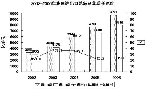 公务员考试《行测》图形类资料分析解题核心揭秘