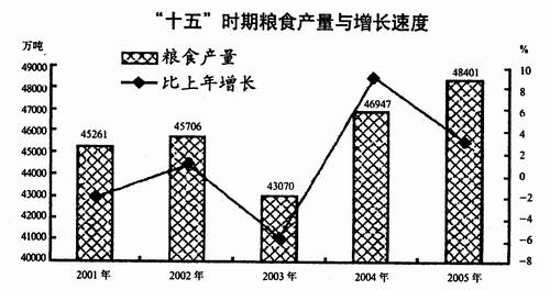 公务员考试《行测》图形类资料分析解题核心揭秘