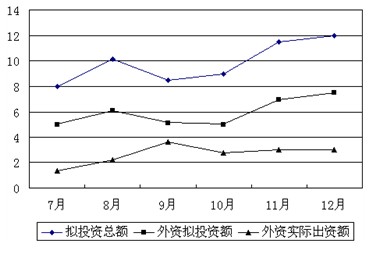 2010年度云南公务员考试公共科目考试大纲