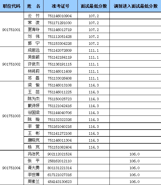 海南和广西保监局2010年考录工作人员面试公告