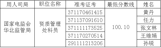 电监委华北监管局2010公务员专考和面试公告