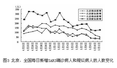 第五次人口普查_中国总人口达13.397亿人 10年增加7390万(3)