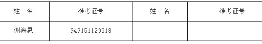 最高人民检察院2010年度招考公务员面试公告