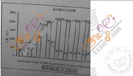 2010年广东公务员行测考试资料分析真题解析