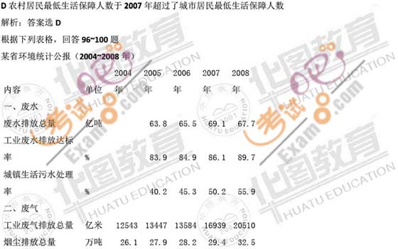 2010年广东公务员行测考试资料分析真题解析