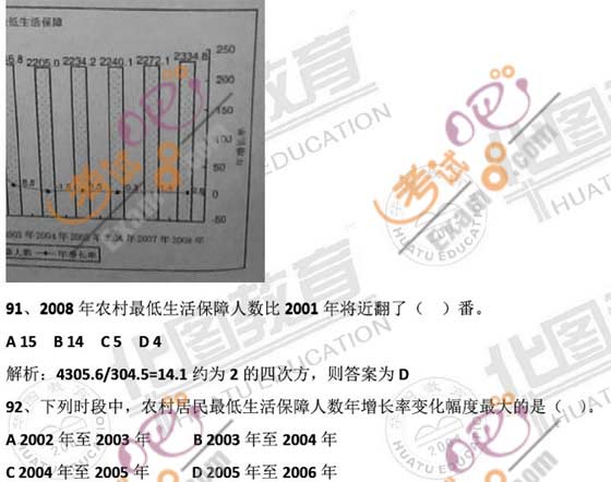 2010年广东公务员行测考试资料分析真题解析