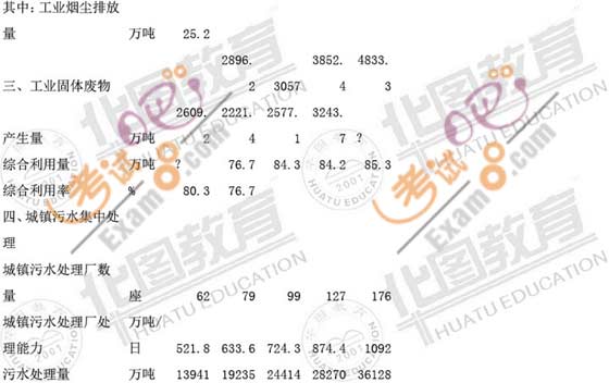 2010年广东公务员行测考试资料分析真题解析