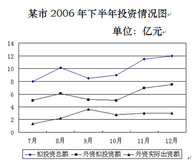 2010年陕西公务员和参照公务员法管考试科目大纲