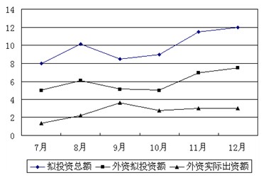 2010年天津公务员考试考试大纲