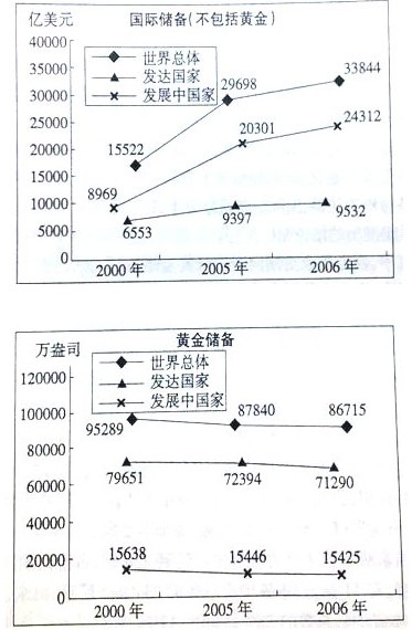 2009年辽宁公务员考试行测真题及答案解析