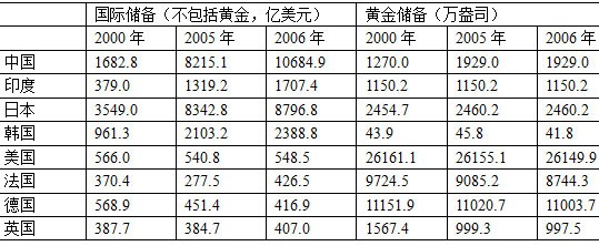 2009年辽宁公务员考试行测真题及答案解析