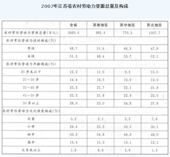 农村女性人口多少_女性生植噐官有多少种(2)