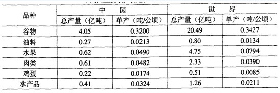 2005年江苏公务员考试行测试题及答案解析(C卷)